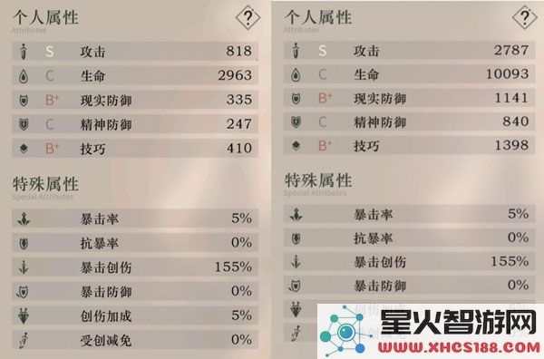 重返未来1999国际服战斗系统玩法介绍