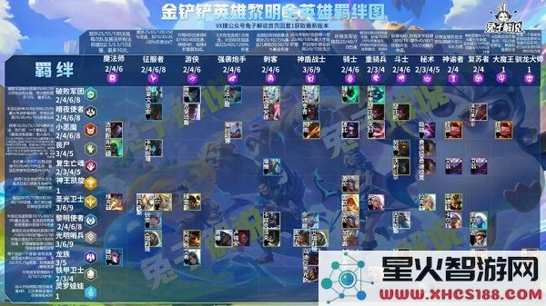 金铲铲之战黎明与黑暗详细玩法介绍