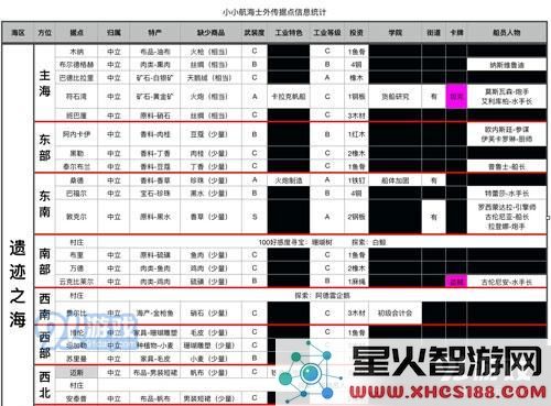 小小航海士外传中珊瑚树的位置与支线任务的详细攻略介绍