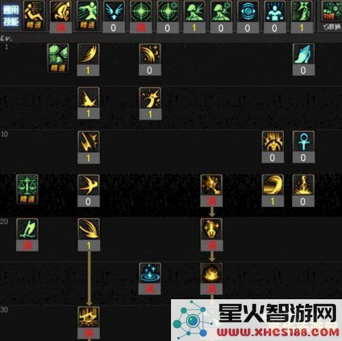 原神焚香谷怎么加点