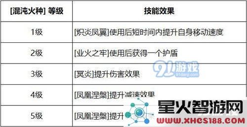决战平安京凤凰女有什么技能 决战平安京凤凰女技能解析