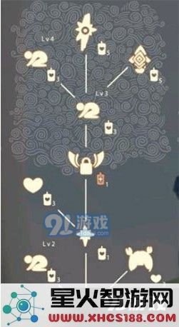 光遇雨林先祖兑换物品一览 雨林先祖可以换哪些东西