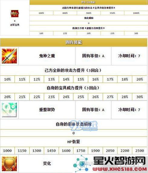 FGO茨木童子的培养价值分析及详细背景介绍