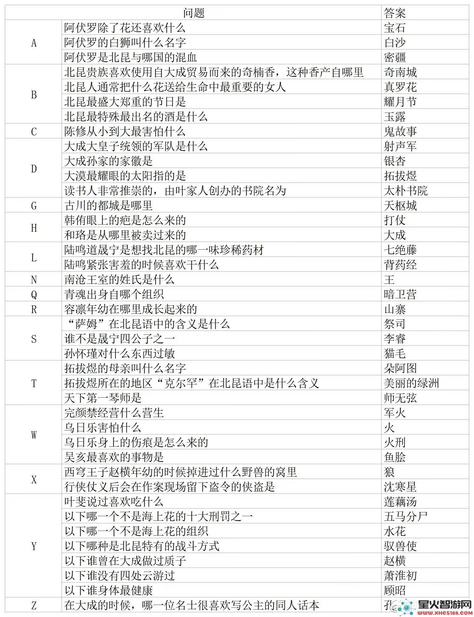 摇光录乱世公主：谧月沙原通关技巧-沙漠探险最新攻略