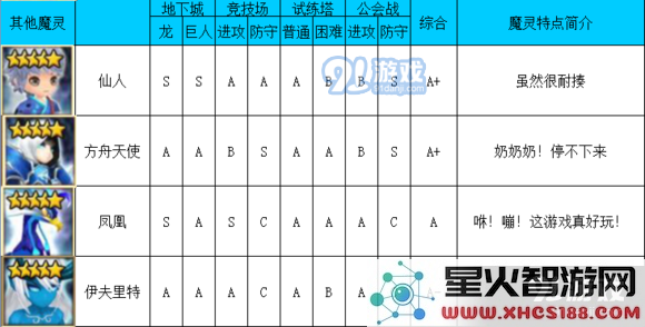 《魔灵召唤》水系魔灵排行榜介绍