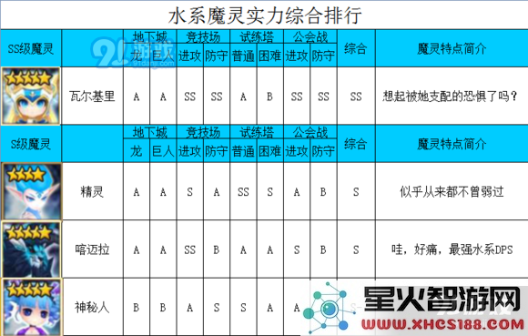 魔灵召唤中最强水系魔灵排名及其最佳组合推荐