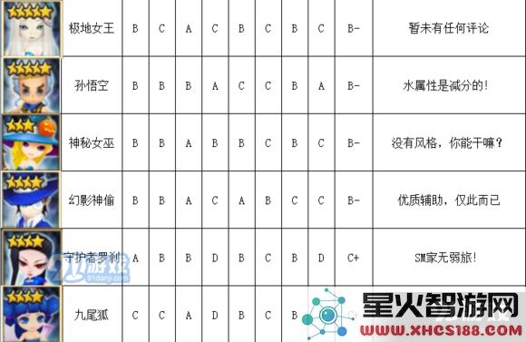 《魔灵召唤》水系魔灵排行榜介绍