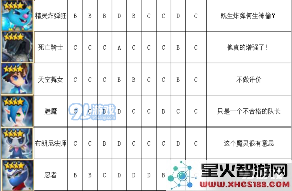 《魔灵召唤》水系魔灵排行榜介绍