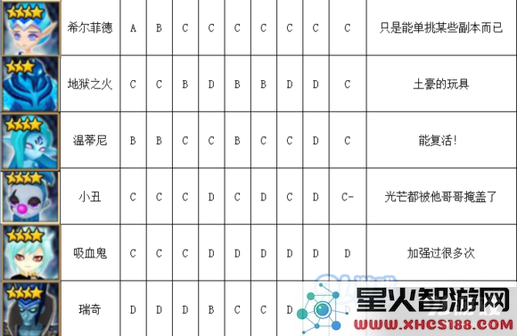《魔灵召唤》水系魔灵排行榜介绍