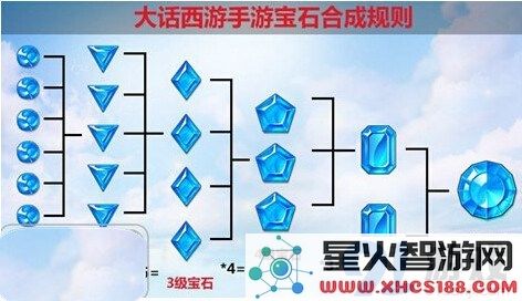 大话西游手游宝石镶嵌攻略与技巧分享,让你的装备更具性价比与实用价值