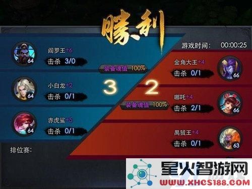 小白龙排行榜心得