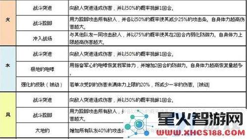 魔灵召唤战斗猛犸最佳属性选择及推荐符文解析，助你战斗无敌！