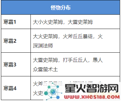 原神火本怎么激活图片