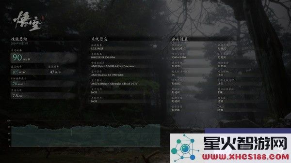 黑神话悟空：7900GRE显卡实测-性能表现能否畅玩？