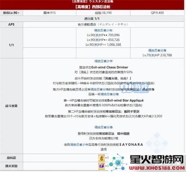fgo拉斯维加斯御前比试高难本小太郎的详细战斗攻略与技巧解析
