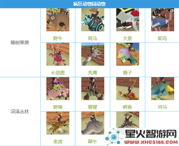 疯狂动物园国际服最新版动物图鉴