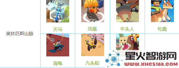 疯狂动物园国际服最新版动物图鉴