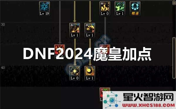 DNF2024魔皇技能加点指南:最新版本爆发流搭配解析