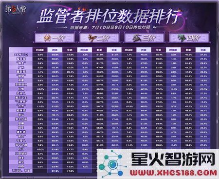 第五人格角色调整解析:近期平衡性数据及实战影响分析