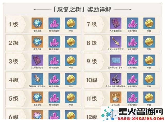 原神红染料在哪里找