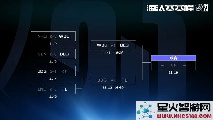 S13半决赛对阵公布：WBG迎战BLG，11.11电竞巅峰对决