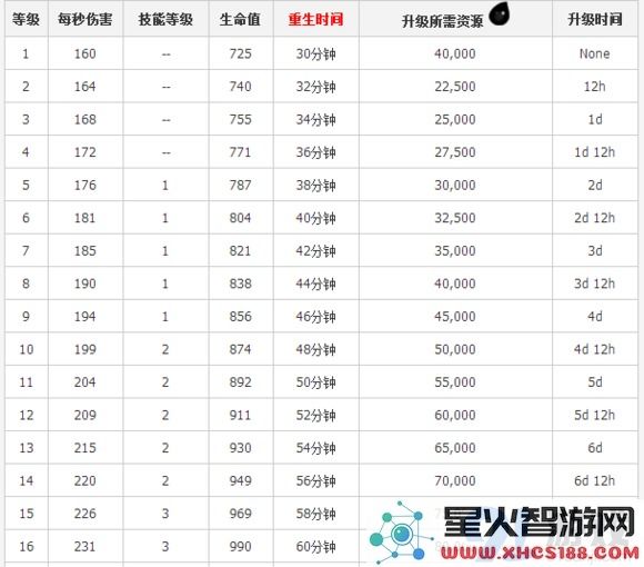 部落冲突COC游戏中宝石价值探讨!如何最有效地利用宝石时间提升战斗效率