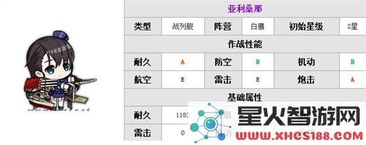碧蓝航线亚利桑那技能属性评测 亚利桑那值得培养吗？