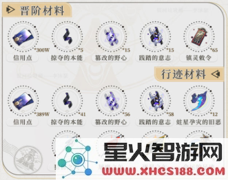 真理医生突破材料有哪些-崩坏星穹铁道角色养成指南