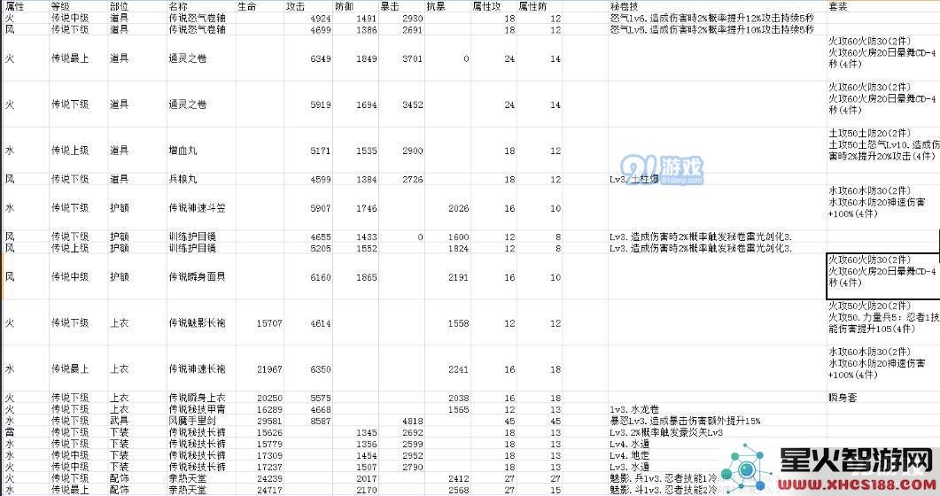 火影忍者手游忍具如何搭配更有效 最优搭配策略分享与推荐