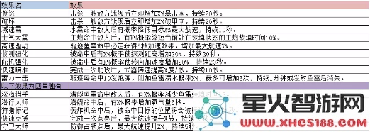 巅峰战舰配件系统介绍