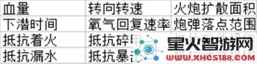 巅峰战舰配件系统介绍