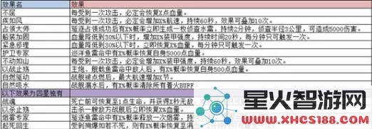 巅峰战舰配件系统介绍