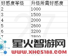 原神好感等级