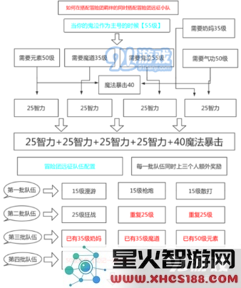DNF手游鬼泣冒险团如何合理搭配羁绊以提升战斗力