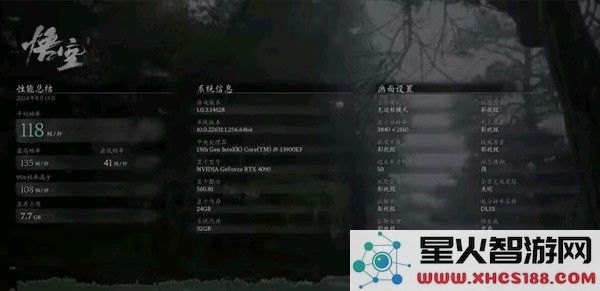黑神话悟空:RTX4090显卡实测性能-能否流畅运行?