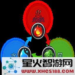 《天天幻灵》阵容应对策略:详解阵容克制与反制技巧