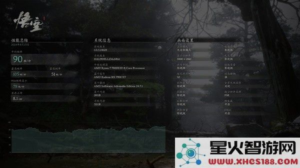 黑神话悟空性能实测:7900XT显卡能否流畅运行?