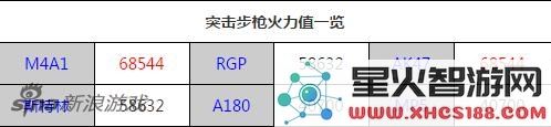 《全民突击》枪械火力强度全面榜单解析,各类武器性能比较与排名