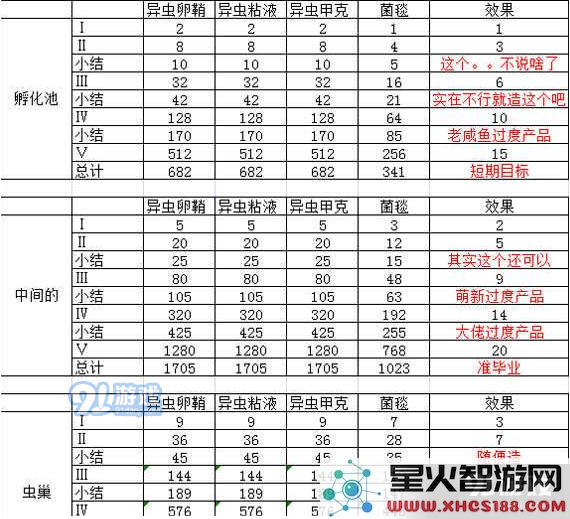 不思议迷宫中如何成功建造虫族奇观?详尽虫族奇观建造步骤解析与攻略
