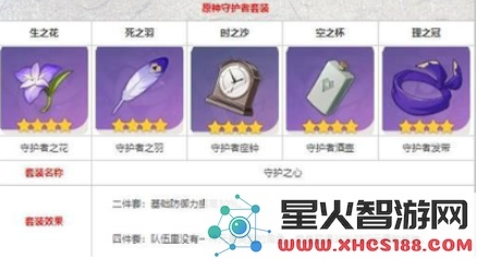 原神守护之心装备套装的属性解析与最佳搭配方案