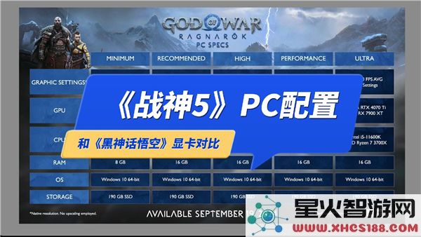 战神5PC配置需求解析:2024高画质流畅运行指南