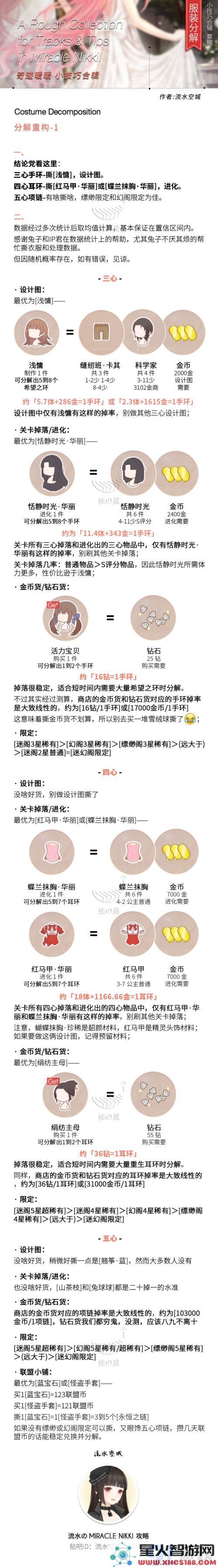 奇迹暖暖中的服装大揭秘:那些值得细致解析的华丽服饰