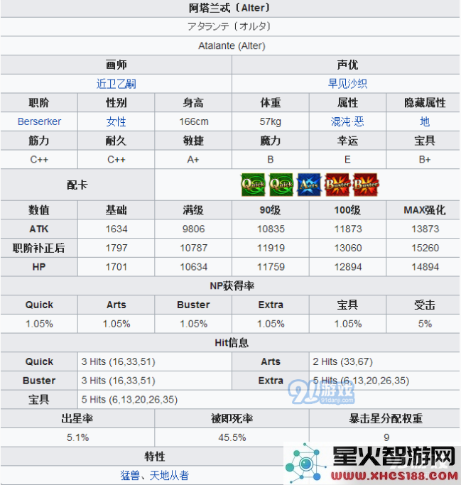 FGO猪皮塔属性技能宝具