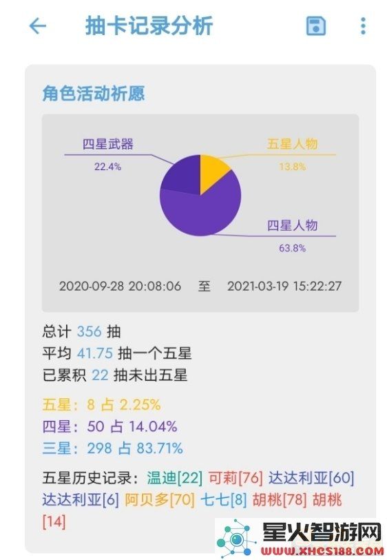 原神近期抽卡结果详细分析与总结,揭示角色获取与概率变化的趋势