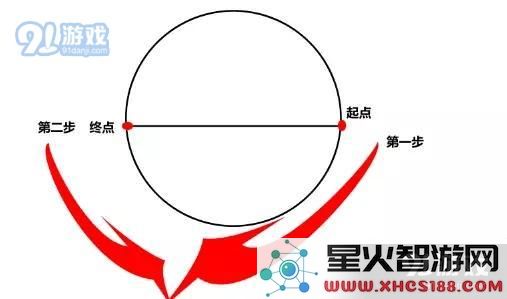 最强NBA陀螺走位怎么操作?陀螺走位过人操作详解图片6