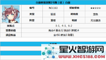 碧蓝航线白露玩法指南:如何有效使用白露舰娘及提升战斗策略