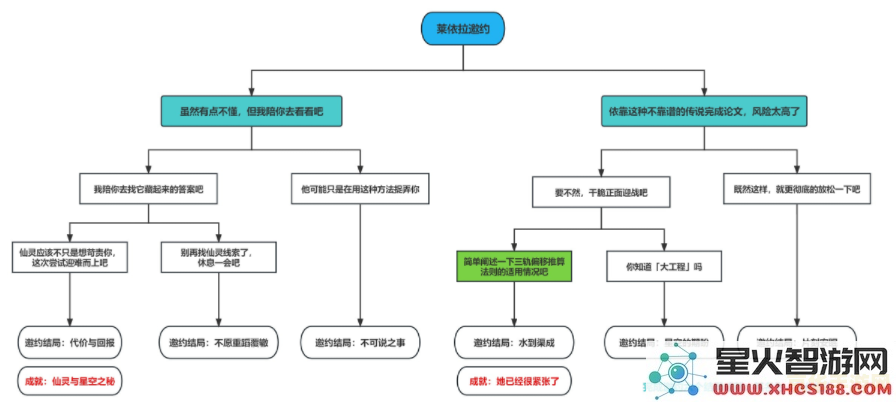 《原神》北斗邀约任务完整结局流程图详解与攻略分享