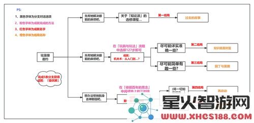 原神北斗邀约任务全结局流程图一览
