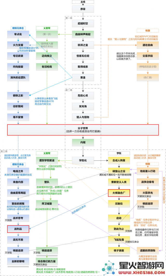 原神北斗邀约任务全结局流程图一览