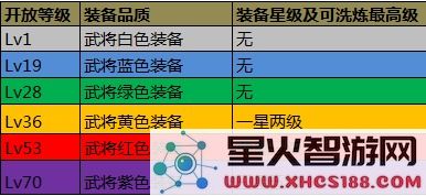 攻城掠地装备技能升星指南